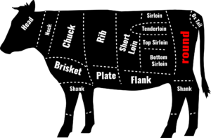 eye-of-round-cow-diagram